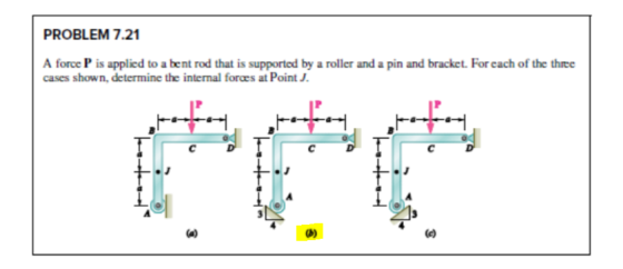 PROBLEM 7.21 A force P is applied to a bent rod that is supported by a roller and a pin and bracket. For each of the three ca