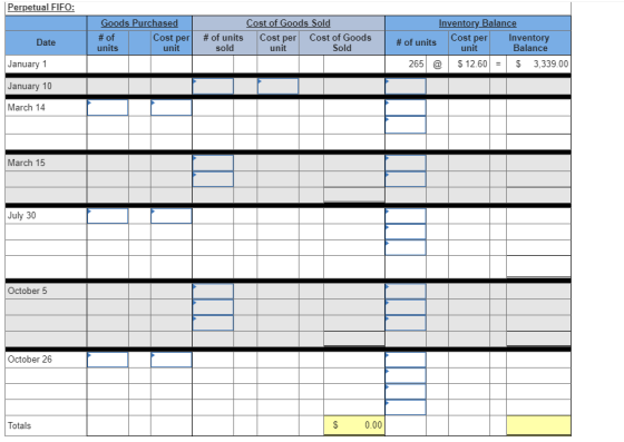 Perpetual FIFO: Goods Purchased # of Cost per units unit Cost of Goods Sold # of units Cost per Cost of Goods sold Date Inven