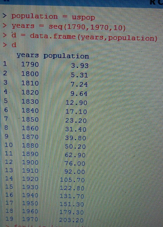 > population = uspop > years: = seq (1790,1970, 101. > d-data. frame (years ,population b- d # years population 3:93 1 1790 1