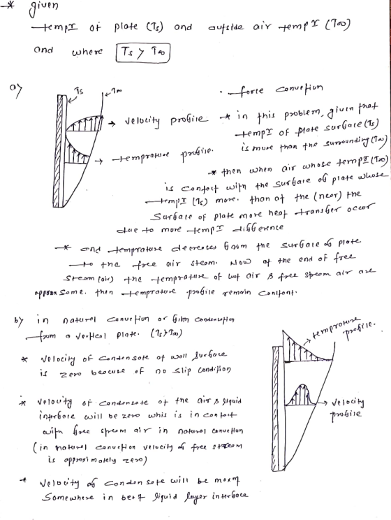* given tempr of and where plate (Ts) and outside air tempr (10) Tsy to forte convetion latih velocity profine in this proble