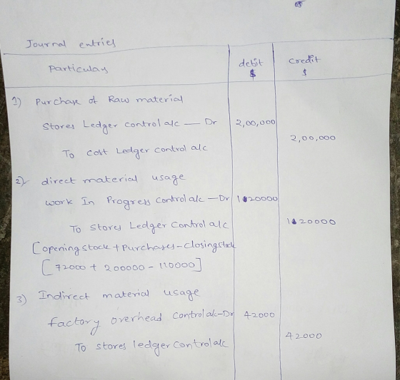 Journal entries debit credit particulay 2) Purchase of raw material 2,00,000 Stores Ledger control al - Dr To cost Ledger con