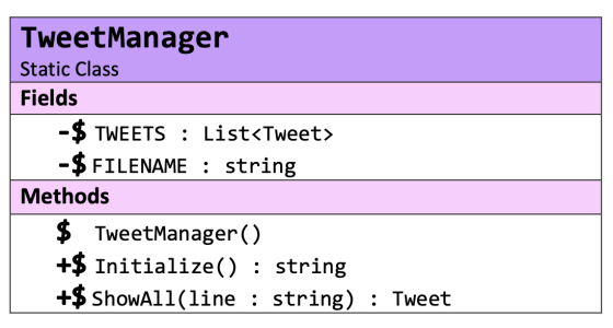 TweetManager Static Class Fields -$ TWEETS : List<Tweet> -$ FILENAME : string Methods $ TweetManager() +$ Initialize() : stri