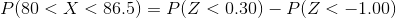 P( 80 < X < 86.5 ) =P( Z< 0.30) - P( Z< -1.00 )