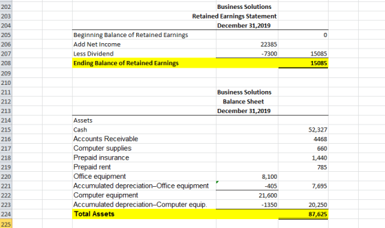 202 204 205 Business Solutions Retained Earnings Statement December 31, 2019 Beginning Balance of Retained Earnings Add Net I