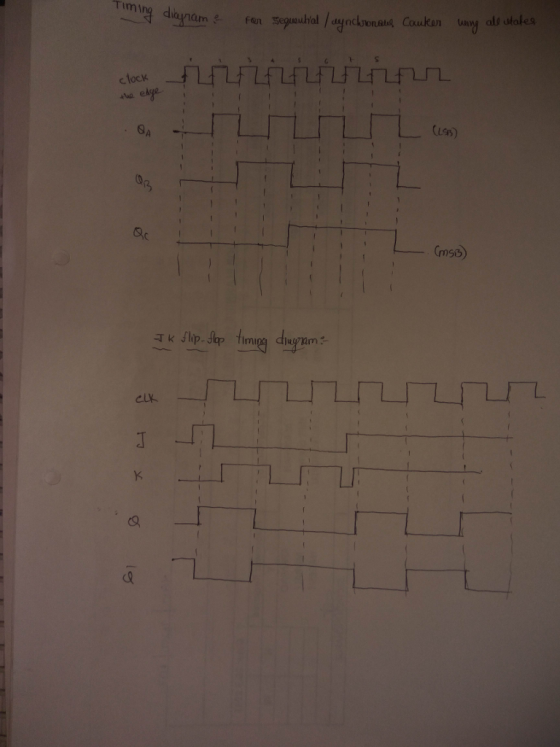 Timi lock LES) SA nc (ms3) 1 -n 四