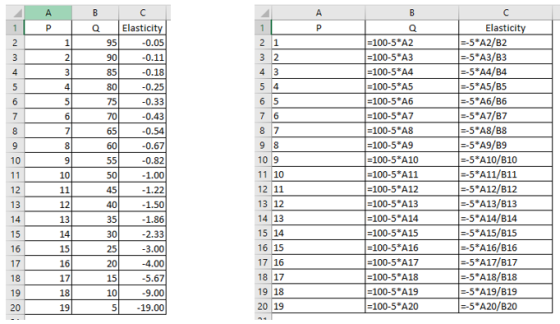 B 0 C Elasticity -0.05 -0.11 -0.18 -0.25 А 1P 21 3 2 4 3 5 4 65 00 10 9 11 10 12 11 13 12 =100-5 A2 -100-5 A3 =100-5 A4 |=100