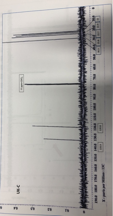 0 0.4 UK-C 77 ppm Coc, 0.3 en el www. WWWWWWWW W 150.0 140.0 130.0 120.0 110.0 100.0 131.9 120.8 90.0 80.0 70.0 60.0 190.0 18