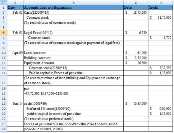 Credit А 1 Date Accounts titles and Explanation 2 Feb-05 Cash(125000*15) Common stock (To record issue of common stock) Debit