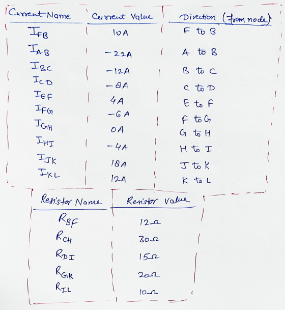 Current Value Direction (from node) Current Name IFB IAB IOA F to B - 22A A to B IBC -12A B to c -8A c to D 4А — GA ICD IEF I