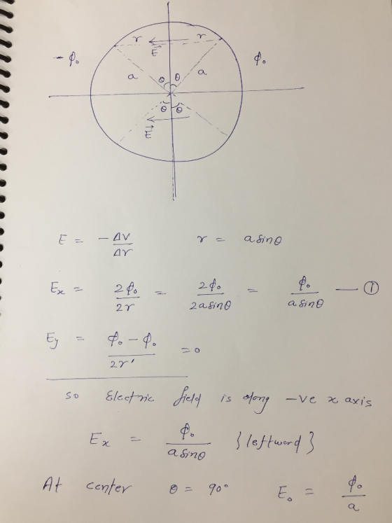 a AV asing E = AY 240 Ex 2 4 a Sine 2asing 2Υ 2r1 Electmcfield S o ve xayis is latturd Ex asing At conter 900 E. Vtw