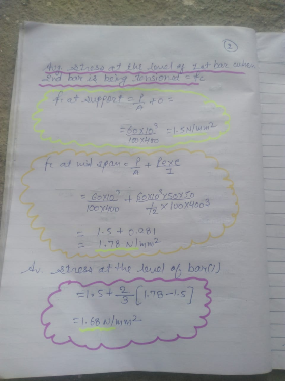 Aug. Stress at the level of Ist bar cuhen 2nd bar is being tonsioned to feat support a po to- =60x10² =1.5N/mm2 100x400 fe at