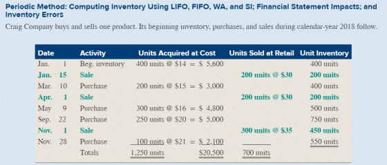 Periodic Method: Computing Inventory Using LIFO, FIFO, WA, and SI; Financial Statement Impacts; and Inventory Errors Craig Co