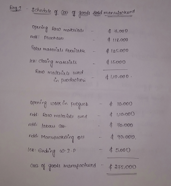 Req1 - Schedule of cost o goods sold many BF goods sold manufactewed Opening raw material Add! Purchase - $ 7,000 $ 118,000 T