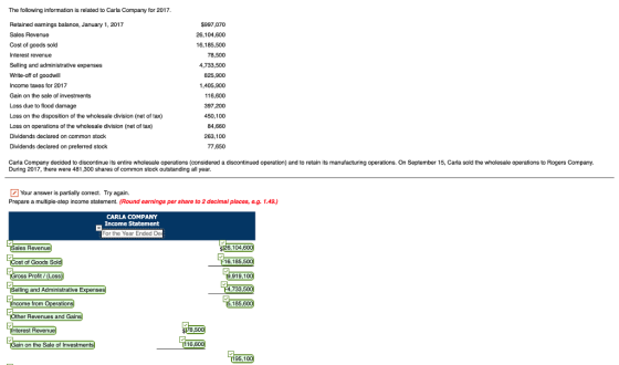 The following information is related to Carla Company for 2017 Retained earnings balance, January 1, 2017 Sales Revenue Cost of goods sold Interest revenue Selling and administrative expenses Write-off of goodwill Income taxes for 2017 Gain on the sale of investments Loss due to flood damage Loss on the disposition of the wholesale division (net of tax) Loss on operations of the wholesale division (net of tax) Dividends declared on common stock Dividends declared on preferred stock $997,070 26,104,600 16,185,500 78,500 4,733,500 825,900 1.405,900 116,600 397,200 450,100 84,660 263,100 77,650 Carla Company decided to discontinue its entire wholesale operations (considered a discontinued operation) and to retain its manufacturing operations. On September 15, Carla sold the wholesale operations to Rogers Company. During 2017, there were 481,300 shares of common stock outstanding all year. Your answer is partially correct. Try again. Prepare a multiple-step income statement. (Round carnings per share to 2 decimal places, c.g. 1.49.) CARLA COMPANY Income Statement the Year Ended Reven 6,104,6 of Goods 16,185,5 Profit(Loss 919,100 ing and Administrative 4,733,5 me from ration 185,600 r Revenues and Gain 50 n on the Sale of I 16,60 95,1