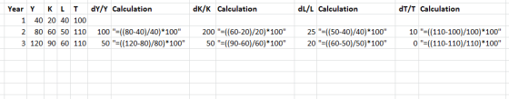 YearYK L T dY/Y Calculation dK/K Calculation dL/L Calculation dT/T Calculation 1 40 20 40 100 2 80 60 50 110 3 120 90 0 110 1
