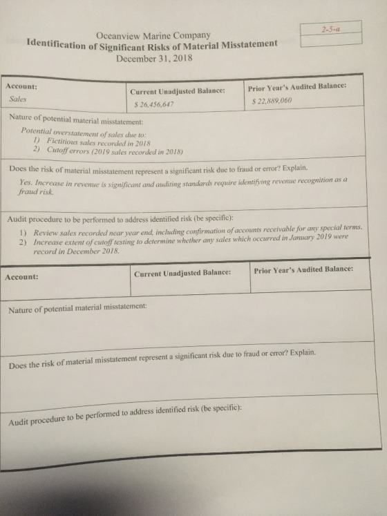 2-5-0 Identification of Significant Oceanview Marine Company on of Significant Risks of Material Misstatement December 31, 20