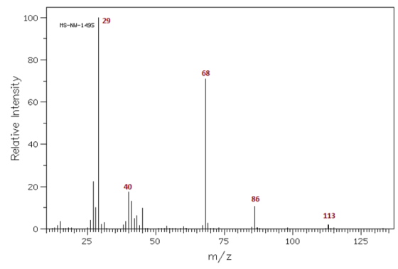 56FT-PN-SH و2 | Relative Intensity 113 0 T rri+IrrffTTTTTFTTTTTTIHHHHHFrrrrrrrrrrrrrrrrrrrrrrrfTTTTTTTT 75 m/z TTTTTTTTTTTTTT