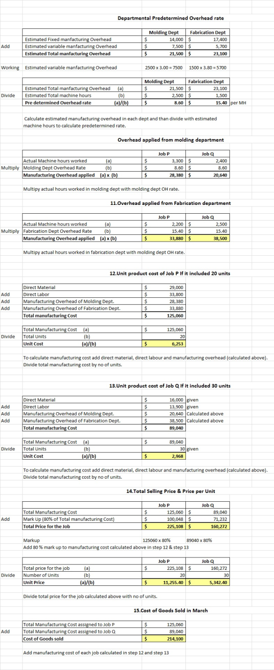 Departmental Predetermined Overhead rate Molding Dept Fabrication Dept $ 14,000 $ 17,400 $ 7,500 $ 5,700 $ 21,500 $ 23,100 Es