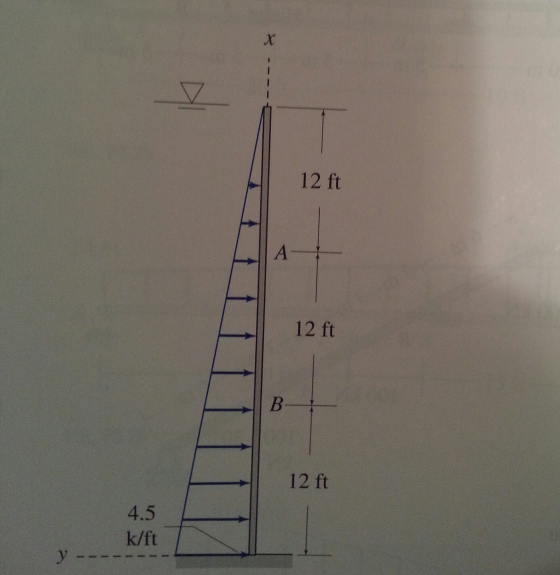 Determine the axial forces, sh