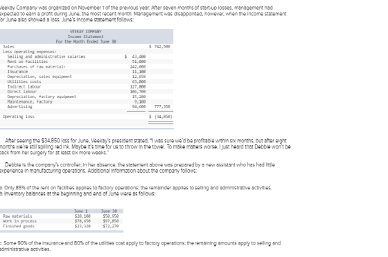 eekay Company was organlzed on November 1 of the prevlous year. After seven months of start-up losses, management had expected to earn a profit during June, the most recent month. Management was disappolnted, however, when the Income statement or June also showed a loss. Junes Income statement follows: VEEKAY COMPANY Incone Statenent For the Month Ended June 38 Sales $ 742,588 Less operating expenses: Selling and administrative salaries Rent on facilities Purchases of raw materials Insurance Depreciation, sales equipment Utilities costs Indirect labour Direct Labour Depreciation, factory equipnent Maintenance, factory Advertising $ 43,488 51,808 242,888 11,198 12,658 63,888 127,800 186,780 15,288 9,188 94,608 777,358 Operating loss (34,858) After seeing the $34.850 loss for June, Veekays president stated, 비 was sure wed be profitable within six months, but after eight months were stll spilling red Ink. Maybe its time for us to throw In the towel.To make maters worse, I Just heard that Debbie wont be ack from her surgery for at least slx more weeks. Debble is the companys ccntroller, In her absence, the statement above was prepared by a new assistant who has had Iittle xperience In manufacturing operations. Additional Information about the company follows: 코 Only 85% of the rent on fac lities applies to factory operations; the remainder applies to selling and administrative activities. b. Inventory balances at the beginning and end of June were as follos: Raw nater ials Hork in process Finished goods June 1 June 3e $20,1e0 $78,65 $97,85e $23,320 $50,950 $72,27e Some 90% of the insurance and 80% of the utilities cost apply to factory operations; the remaining am ounts apply to selling and