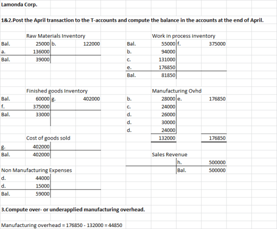 Lamonda Corp 1&2.Post the April transaction to the T-accounts and compute the balance in the accounts at the end of April Raw