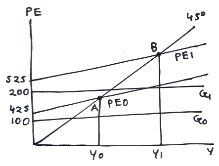 PE PE1 525 200 PEO 425 100 Чо .