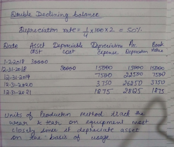 euble Dedlini Lu Aate Asset-. Depreciable Dmeriahn flec. Book. perte epehen Va 1-22018 3osoo 18 2-31-20 7500 580 3 7S063 SD 315 1215-38125 1275 13.-31-aban on.turprnentーnnost om