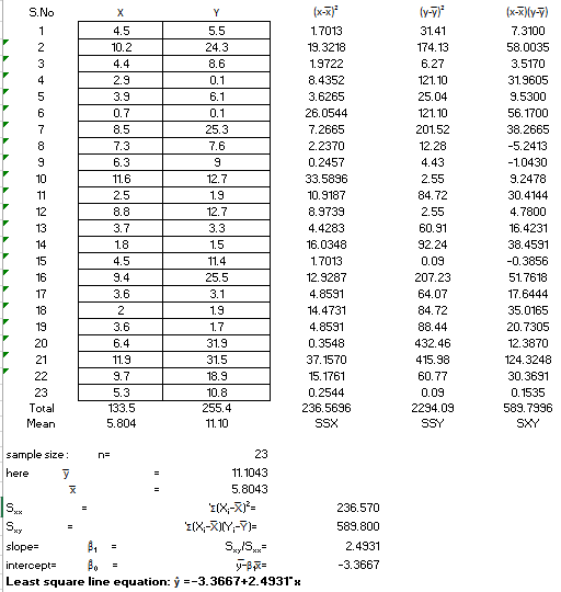 S.NO 4.5 5.5 10.2 24.3 8.6 0.1 v-1 31.41 174.13 6.27 121.10 25.04 121.10 201.52 12.28 3.9 0.7 0.1 25.3 7.6 4.43 1.7013 19.321