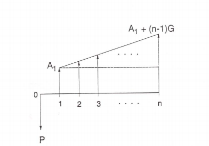 Ay + (n-1)G A1 1 2 3 n P