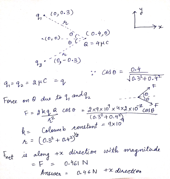 2,4 (0,0.3) r x Ô a(0,0) co.4,0) Q=400 C q (0,-0.3) coso 0.4 v0.32+0.42 q =q2 = 24C =q Force on a due to q, anda 9 F=2kq a co