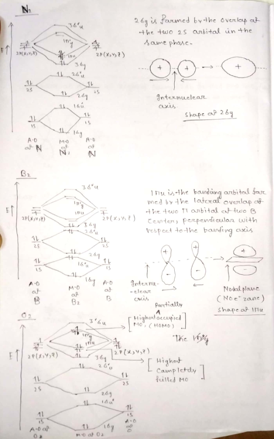 26g is formed by the overleep at the two as arbital in the same phase. 2XL) ou 2p(x,y)?) 369 16. 264 u lou Internuclear cueis