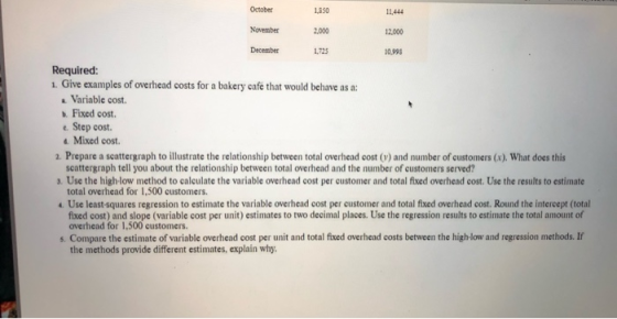 October November 2.000 12.000 December 1,725 10.998 Required: 1. Give examples of overhead costs for a bakery cafe that would