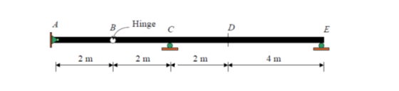 B Hinge 2 m 2 m 2m 4 m