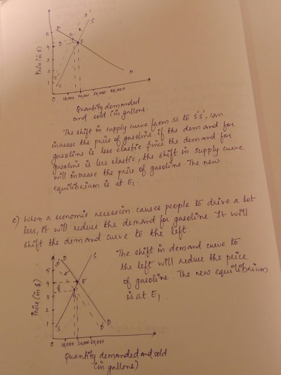 lo,oco o,00e soo 40,000 Quankity demanded aselins & as elastrc the shit supply cuave asolime The new c) hken a umomi euesstm