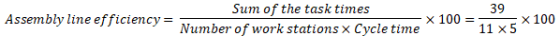 Assembly line efficiency= Sum of the task times x 100 = Number of work stations x Cycle time 39 11 x 5 x 100