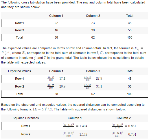 The following cross tablulation have been provided. The row and column total have been calculated and they are shown below: C