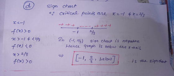 d Sign chart critical points are x=- 4 x=2/ -+-+-+ + X<-) f(x) > 0 x>-14 <2/3 f(x) < 0 tttt 213 Pn (7, 43) sign chart is neqa