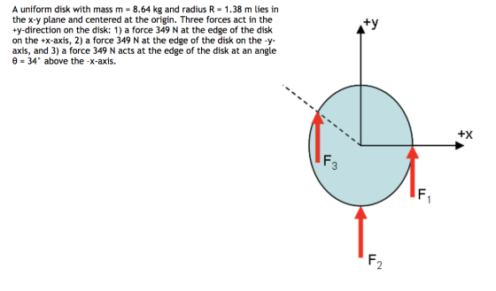 A uniform disk with mass m 8.64 kg and radius R 1.38 m lies in the x-y plane and centered at the origin. Three forces act in the +y-direction on the disk: 1) a force 349 N at the edge of the disk on the +x-axis, 2) a force 349 N at the edge of the disk on the -y- axis, and 3) a force 349 N acts at the edge of the disk at an angle ? = 34° above the-x-axis. +X 2
