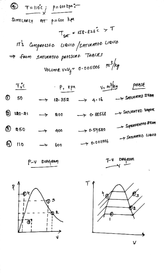 © TalloC ; p=600 kpa - - X SIMILARLY AT P=600 La Tot €158.826€ YT Its Compeesses LQUID /SATURATED LIQUID from SATURATED PRES