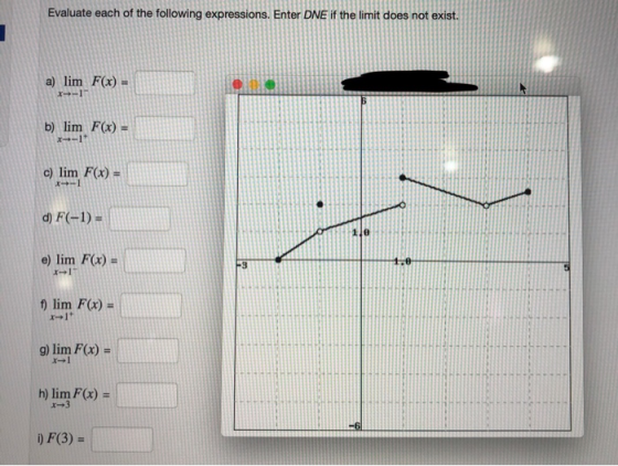 Evaluate each of the following expressions. Enter DNE if the limit does not exist. a) lim F(x) = - - - b) lim F(x) = c) lim F