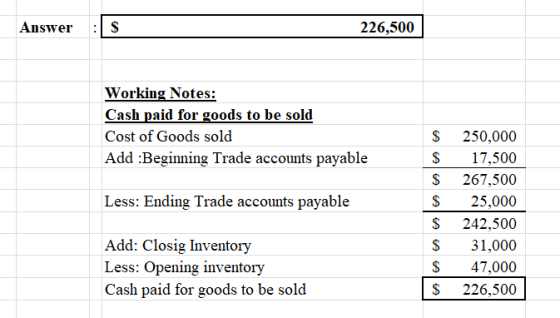 Answer : s 226,500 Working Notes: Cash paid for goods to be sold Cost of Goods sold Add : Beginning Trade accounts payable Le