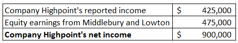 $ Company Highpoints reported income Equity earnings from Middlebury and Lowton Company Highpoints net income 425,000 475,0