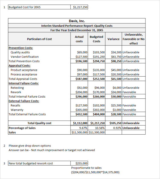 1 Budgeted Cost for 20x5 $1,217,250 Davis, Inc. Interim Standard Performance Report :Quality Costs For the Year Ended Decembe