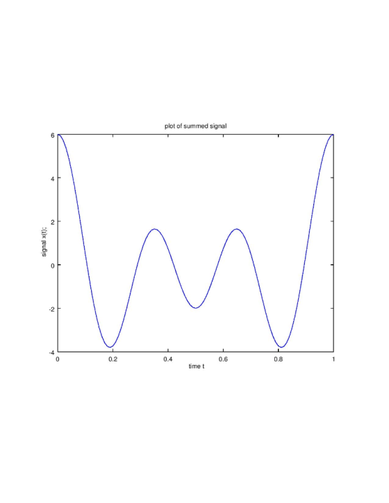 plot of summed signal signal x(t); 0.2 0.4 0.6 0.8 timet
