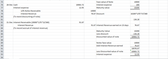 10063.72 12.95 Face value of Note Interest expense Maturity value 10000 76.67 Discount 10000 200 10200 28-Dec Cash Interest e