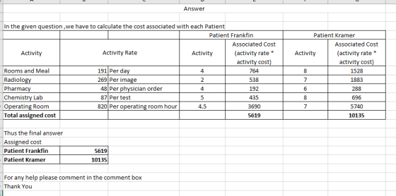 Answer In the given question, we have to calculate the cost associated with each Patient Patient Frankfin Associated Cost Act