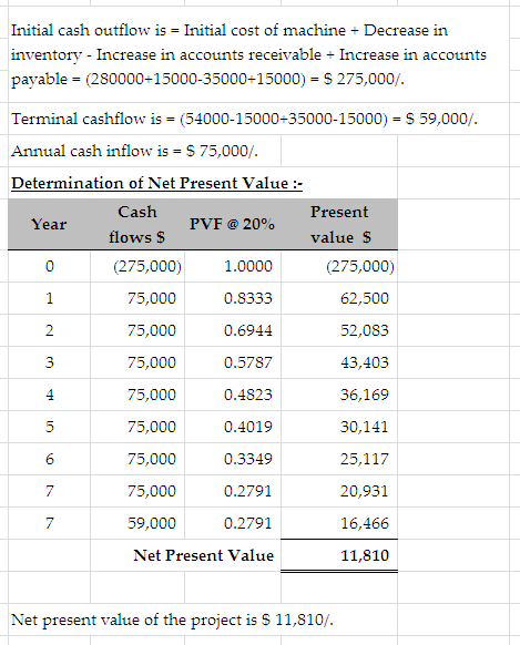 Initial cash outflow is = Initial cost of machine Decrease in inventory - Increase in accounts receivable + Increase in accou