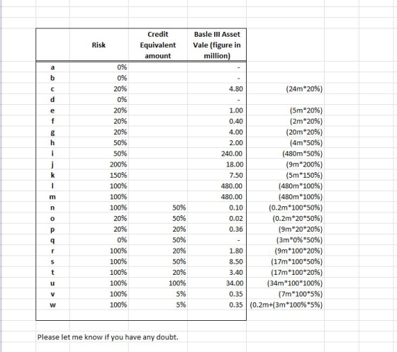 Risk Credit Equivalent amount Basle III Asset Vale (figure in million) 0% 4.80 (24m*20%) 0% 20% 0% 20% 20% 20% 50% 50% 200% 1