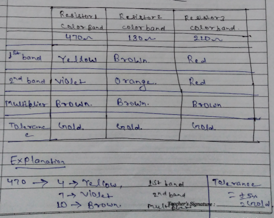 o Band color baned 130 Bon Re grd band Niole ran nale. e一 Explonatsn Tolerance- 2 o 2nd band mut Teachers Signatue owep o e n