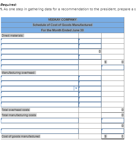 Required: 1. As one step in gathering data for a recommendation to the president, prepare a s VEEKAY COMPANY Schedule of Cost of Goods Manufactured For the Month Ended June 30 Direct materials Manufacturing overhead: Total overhead costs Total manufacturing costs Cost of goods manufactured